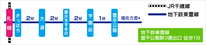地下鉄東豊線豊平公園駅3番出口 徒歩1分